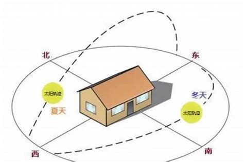 屋子向西南好吗|买房子到底是东南朝向好，还是西南呢？